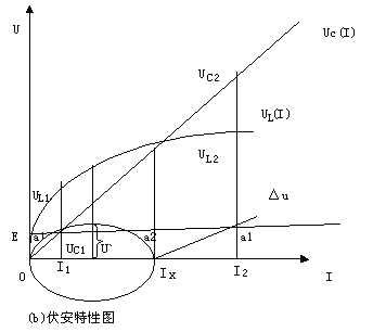 浅析系统谐振过电压及抑制措施 