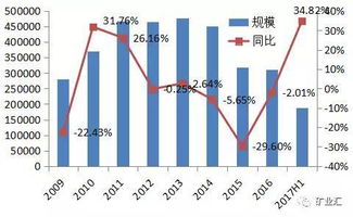 去越南投资