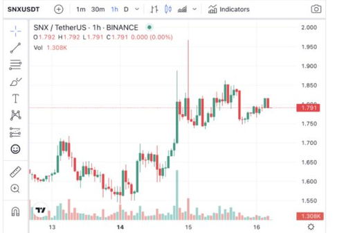  snx币今日价格行情,市场概况 元宇宙