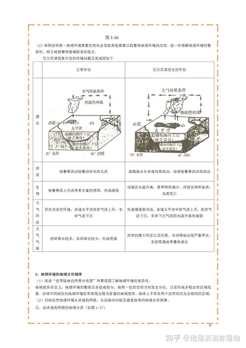 文综生活常识(文综综合知识总结)