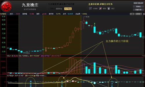 建仓到拉升 多久