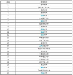 环境工程专业考研学校排名：寻找理想的