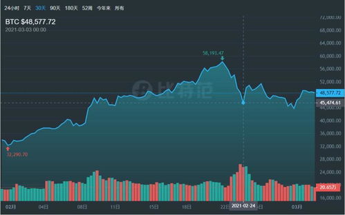 比特币实时行情交易,二、比特币的实时行情 比特币实时行情交易,二、比特币的实时行情 快讯