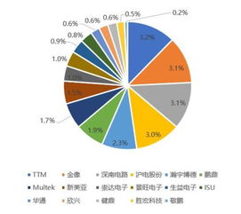 李聂霜玉国泰君安收入