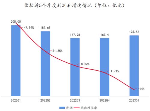 能科科技：上半年净利润同比增长56.68%