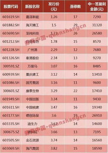 新股每人中签500股,为什么开板能卖出几万股?