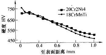 离子化学热处理基础知识及操作工艺原理