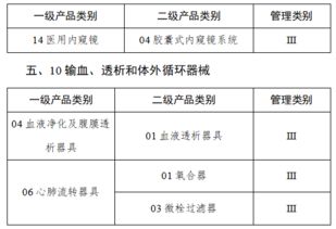 一類醫療器械,二類醫療器械編號怎么看  ，二類醫療器械認證編碼