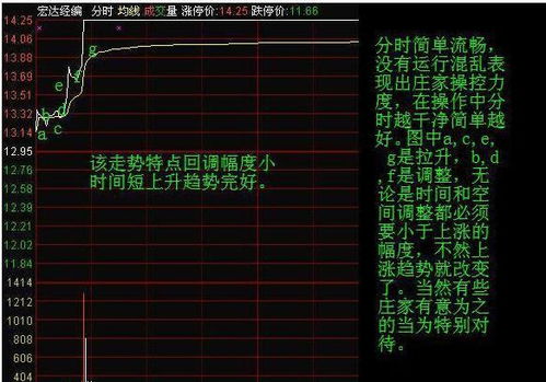 如何设置分时图横盘预警，谢谢解答