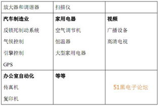 uCOS III实时操作系统中文说明文档 共316页pdf翻译版下载