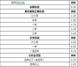 银行利息怎么计算？比如银行说给5分的利息，存1000万是多少利息呢？怎么算的？