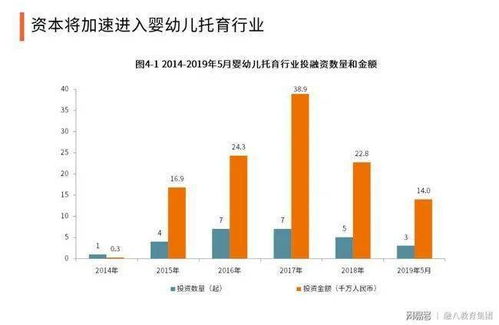 为什么说托育是学前教育行业的新蓝海