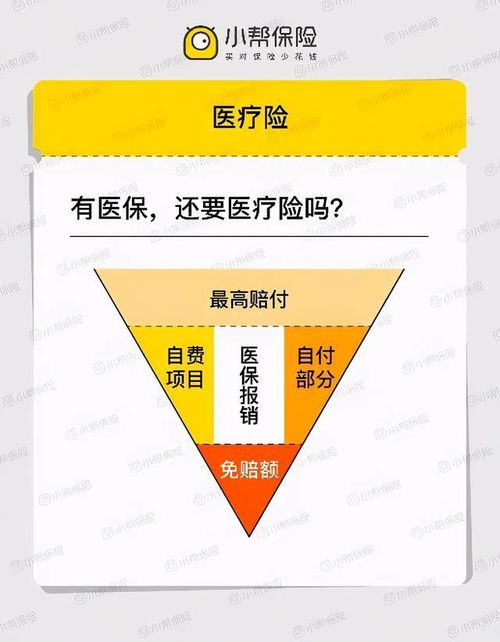 百万医疗保险用途蓝医保百万医疗保险中100万基本保险金的作用是什么 