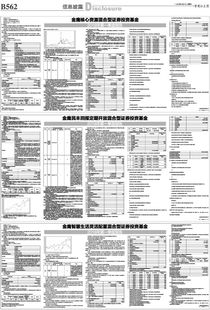 金鹰核心资源混合型证券投资基金怎么样