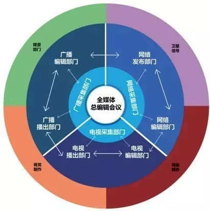 新媒体和融媒体有什么区别,融媒体和新媒体的区别