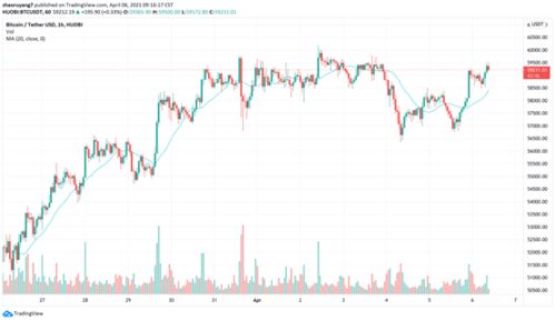 火币上比特币怎么转成usdt