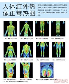 红外热成像的成像原理