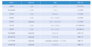 如何看一个新三板企业资金募集情况