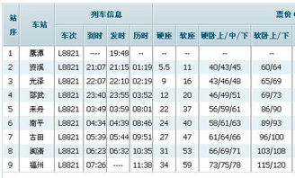 19号19点48分从鹰潭到福州几点到福州 