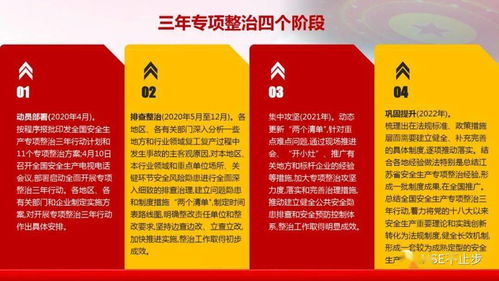 一整套 全国安全生产专项整治三年行动计划 全套模板资料,方案 计划 总结 配套表格都有,直接拿去用