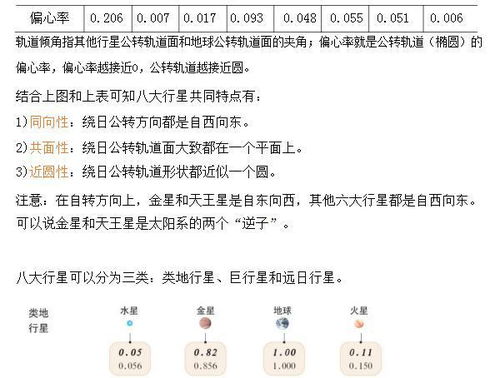 笔记字体整理怎么弄好看？课堂知识点笔记要怎么做才好看