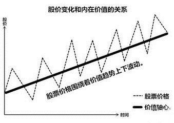 企业的股票价值是怎么定