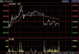 白银T+D跟沪银主力有什么区别，为什么交易时间都不一样，同样是上期所的