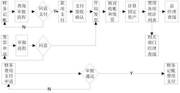 access在财务管理中的应用简介 access开发财务管理软件的可行性分析报告 张志专栏 