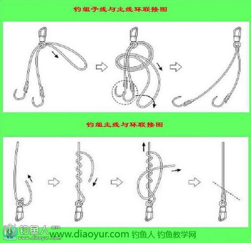 简单易学的双钩八字环绑法 