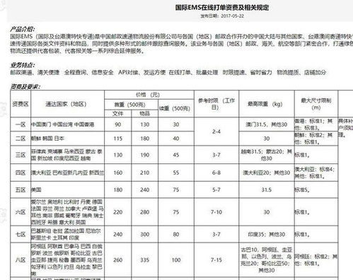 中国寄俄罗斯快递价格是多少钱一斤,中国到俄罗斯快递 