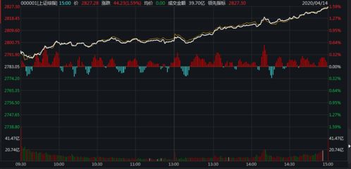 中信证券今天怎么前面加了DR，钱少了，股票数又没增加