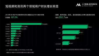 人工智能应用领域包括哪些,人工智能（AI）已经渗透到许多领域，从医疗保健到金融，从制造业到服务业