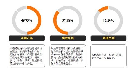 奥普家居如何完成上市？依据他的能力应该不可能上市？上市后又连续跌停！谁知道内幕！？