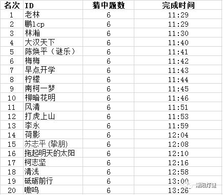 前四期的20名