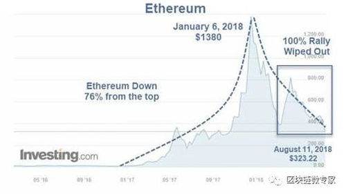 瑞波币的最新价格是多少,瑞波币的价格走势 瑞波币的最新价格是多少,瑞波币的价格走势 应用