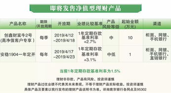 请问1801ZQ0237单位净值20220225日购买20221121到期的，预期收益多少？