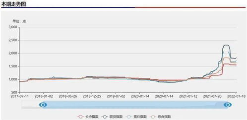 我获取2022年01月28日到今天涨幅大于20%的个股，请问公式怎么写？