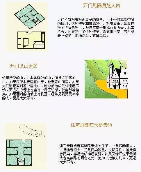 创意养生 一张图,教您轻松学会看房屋风水