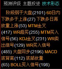 通达信软件技术形态中boll买入信号(198)什么意思