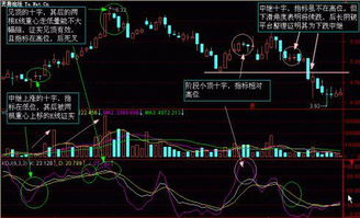 怎样判断股票形成了一担挑k线？