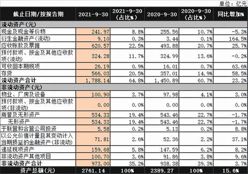 谁知道联想集团现在的总资产有多少？