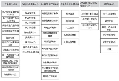  富邦新材料有限公司地址查询,富邦新材料有限公司地址查询指南 天富招聘