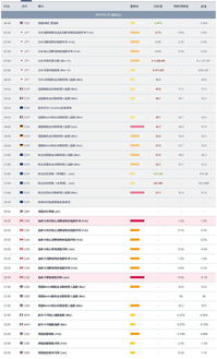 制造业中 diffusion index是什么意思？