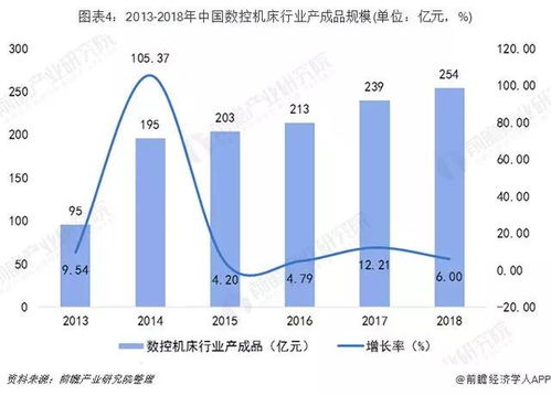 数控专业现在走势怎样？