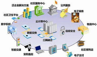 东城智慧社区停车场收费系统,智慧社区应该包含哪些功能?