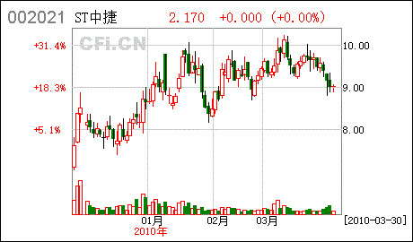 华夏回报二号混合(002021)基金