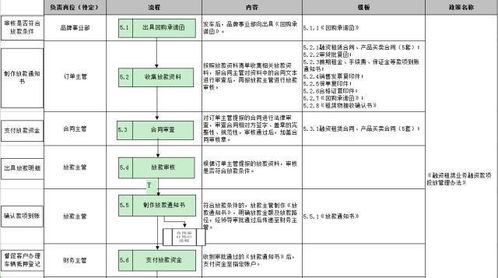 融资租赁公司开展汽车金融业务,看这篇就够了 附业务全流程