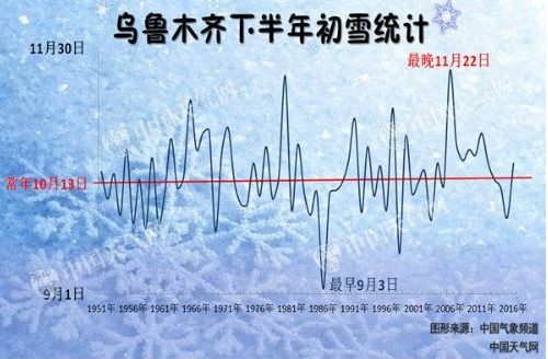 东北西北等气温大 跳水 吗 