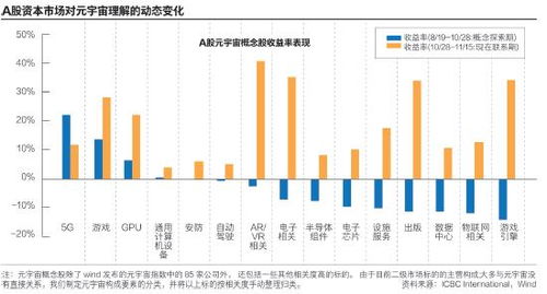 国内元宇宙概念股一览,目前最火的元宇宙平台