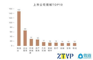  潍坊富邦控股有限公司板块分布,潍坊富邦控股有限公司简介 天富登录